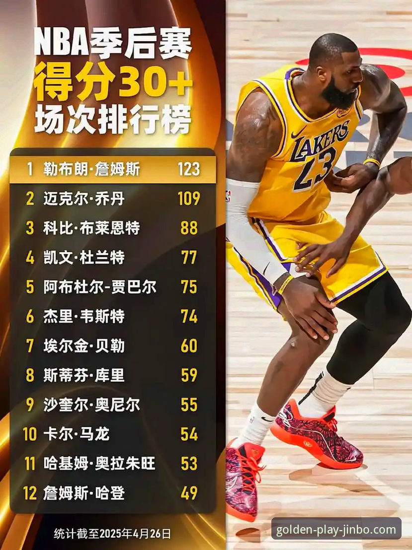金博娱乐官网网页版 湖人锁定季后赛席位,金博用户如何抓住赛事热点获得最佳体验?