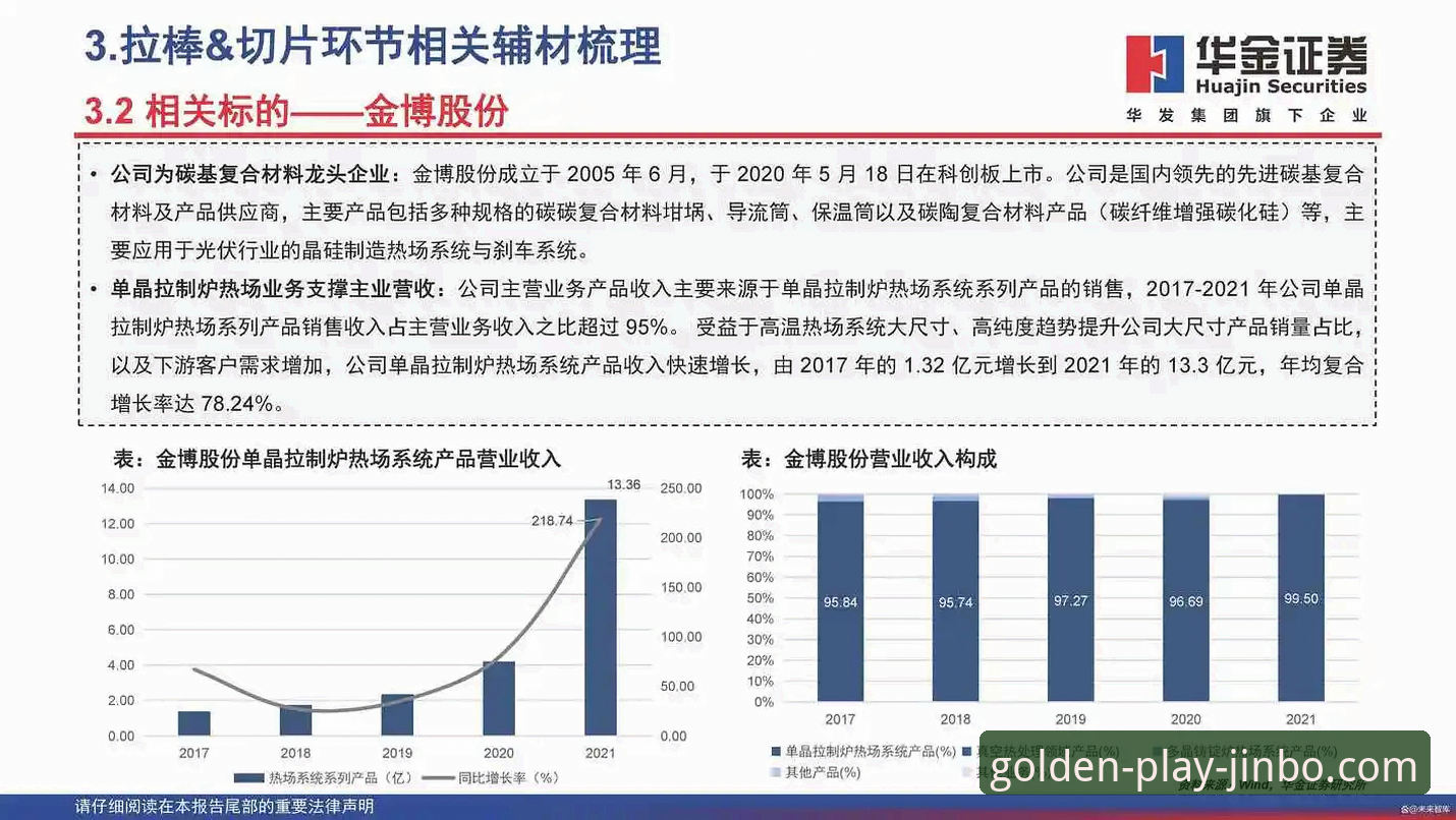 金博娱乐官网注册 金博娱乐平台发展的3个关键趋势与用户注册的5大注意事项